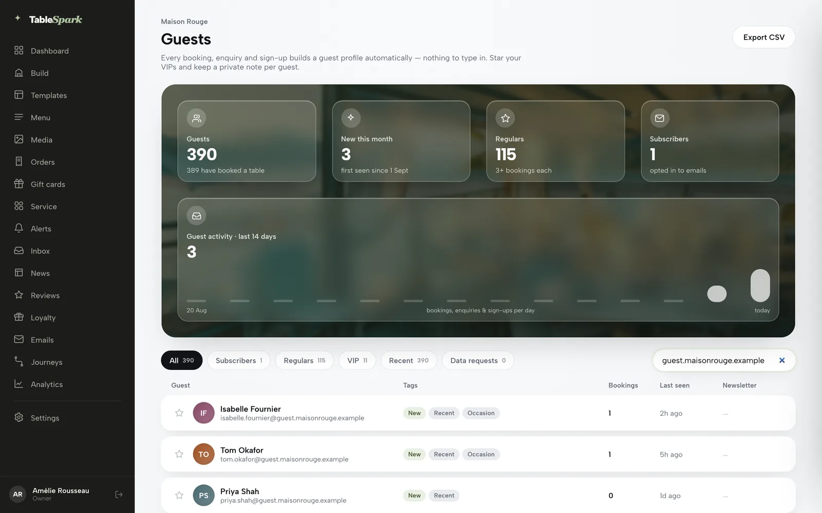 The Guests page: KPI tiles for guests, new this month, regulars and subscribers, a 14-day activity chart, segment pills and guest rows with tags and last-seen