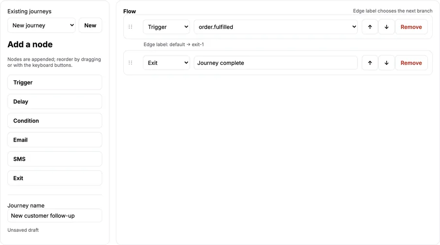 The journey flow editor with Trigger, Delay, Condition, Email, SMS and Exit nodes