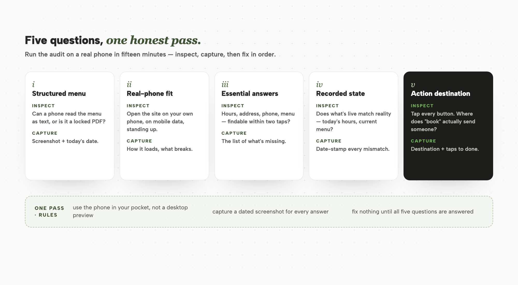 Five-part restaurant website audit covering menu, mobile, essentials, states and actions.