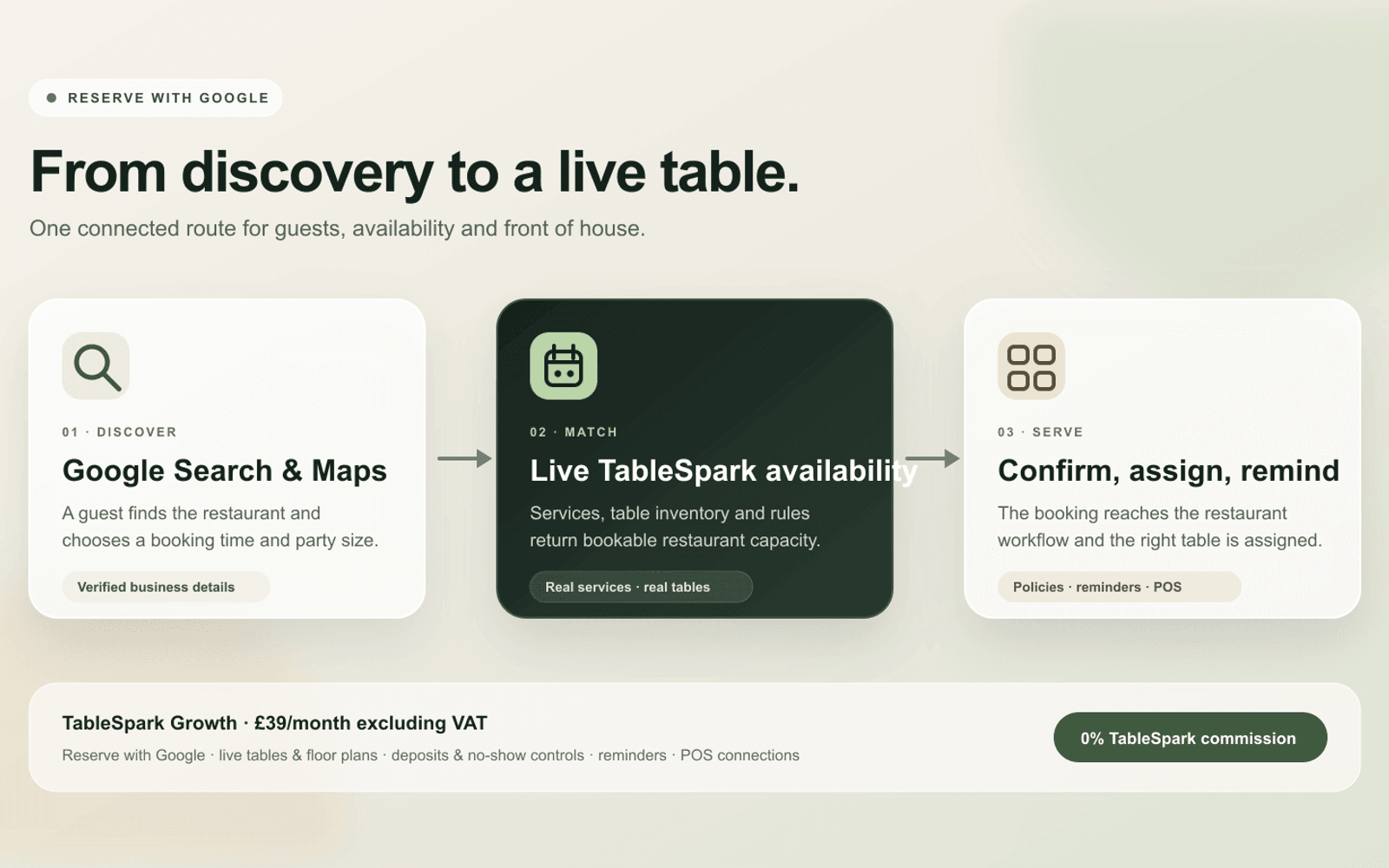 Reserve with Google for UK Restaurants: From Search to a Live Table