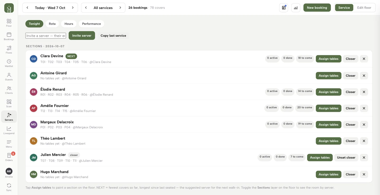 The Servers view on Tonight: each server with their tables, cover counts, Assign tables and Closer buttons, a NEXT badge and the Tonight, Rota, Hours, Performance switch.