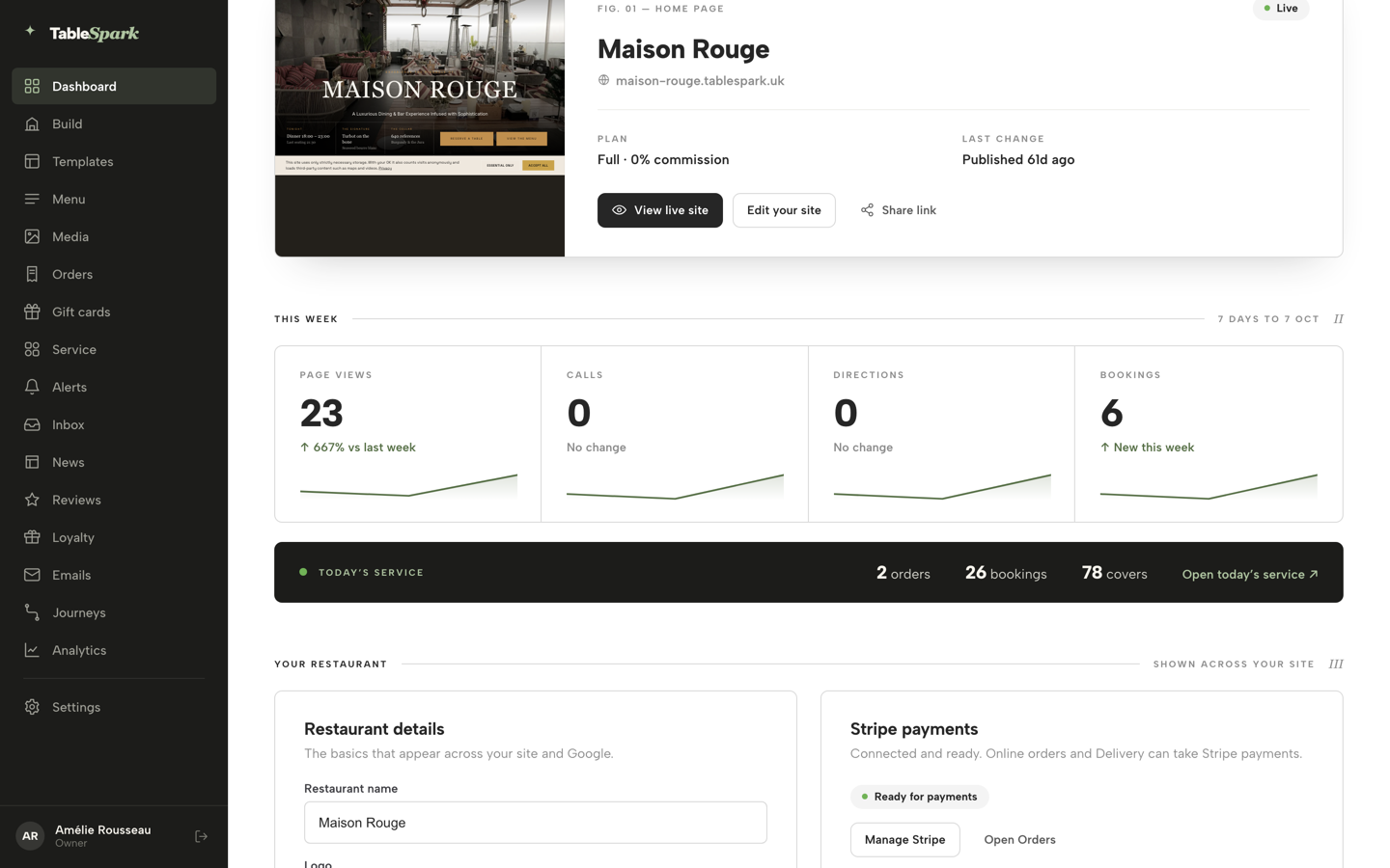 Practice screen: the This week row of stat cards &mdash; Page views, Calls, Directions and Bookings