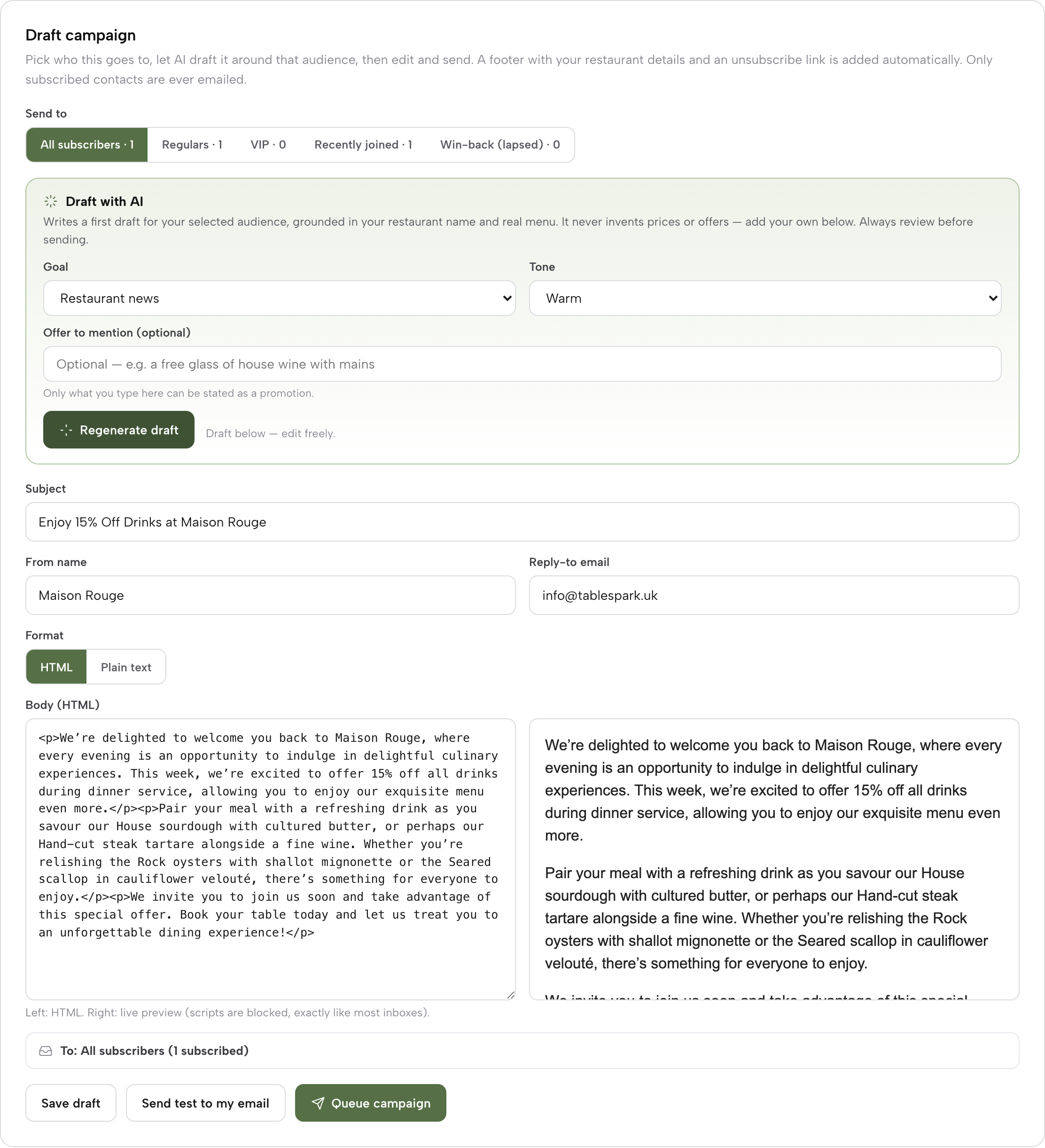 The Draft campaign screen: audience segment pills, the Draft with AI panel with Goal, Tone and Offer fields, a generated subject and HTML body with live preview, and Save draft, Send test to my email and Queue campaign buttons