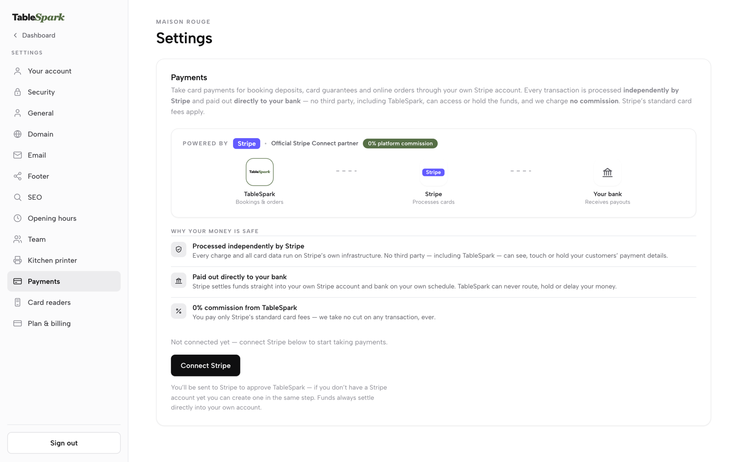 The Payments panel before connecting: the Powered by Stripe line, the 0% platform commission badge and the TableSpark, Stripe, Your bank diagram
