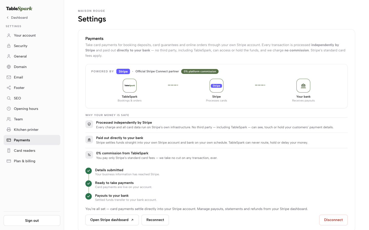 The connected Payments panel: Details submitted, Ready to take payments and Payouts to your bank all ticked, with the Open Stripe dashboard, Reconnect and Disconnect buttons