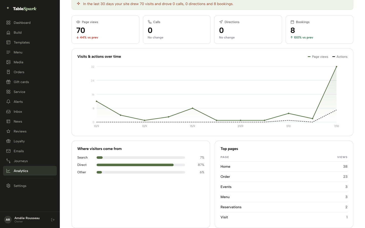 The Where visitors come from panel with Search, Direct and Other bars beside the Top pages table