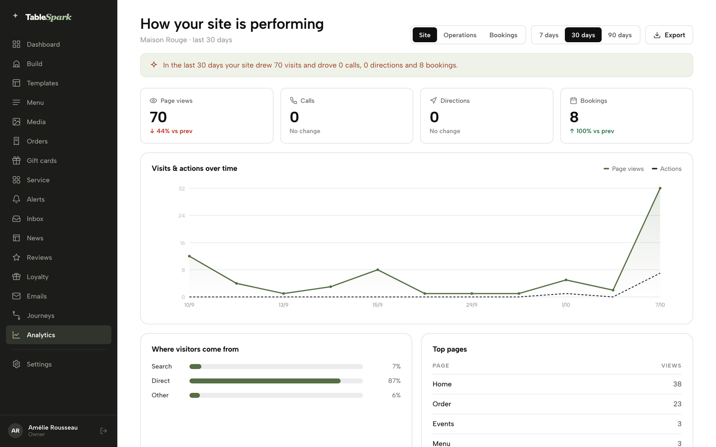 The Site report back at the top with the Site / Operations / Bookings switch
