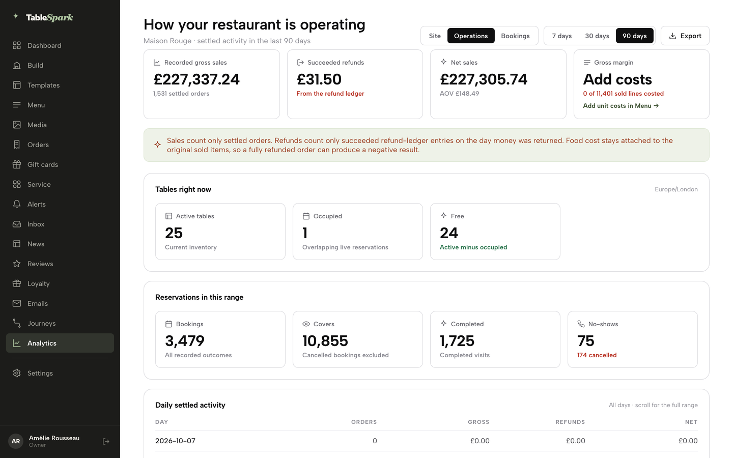 The Reservations in this range panel: bookings, covers, completed visits and no-shows