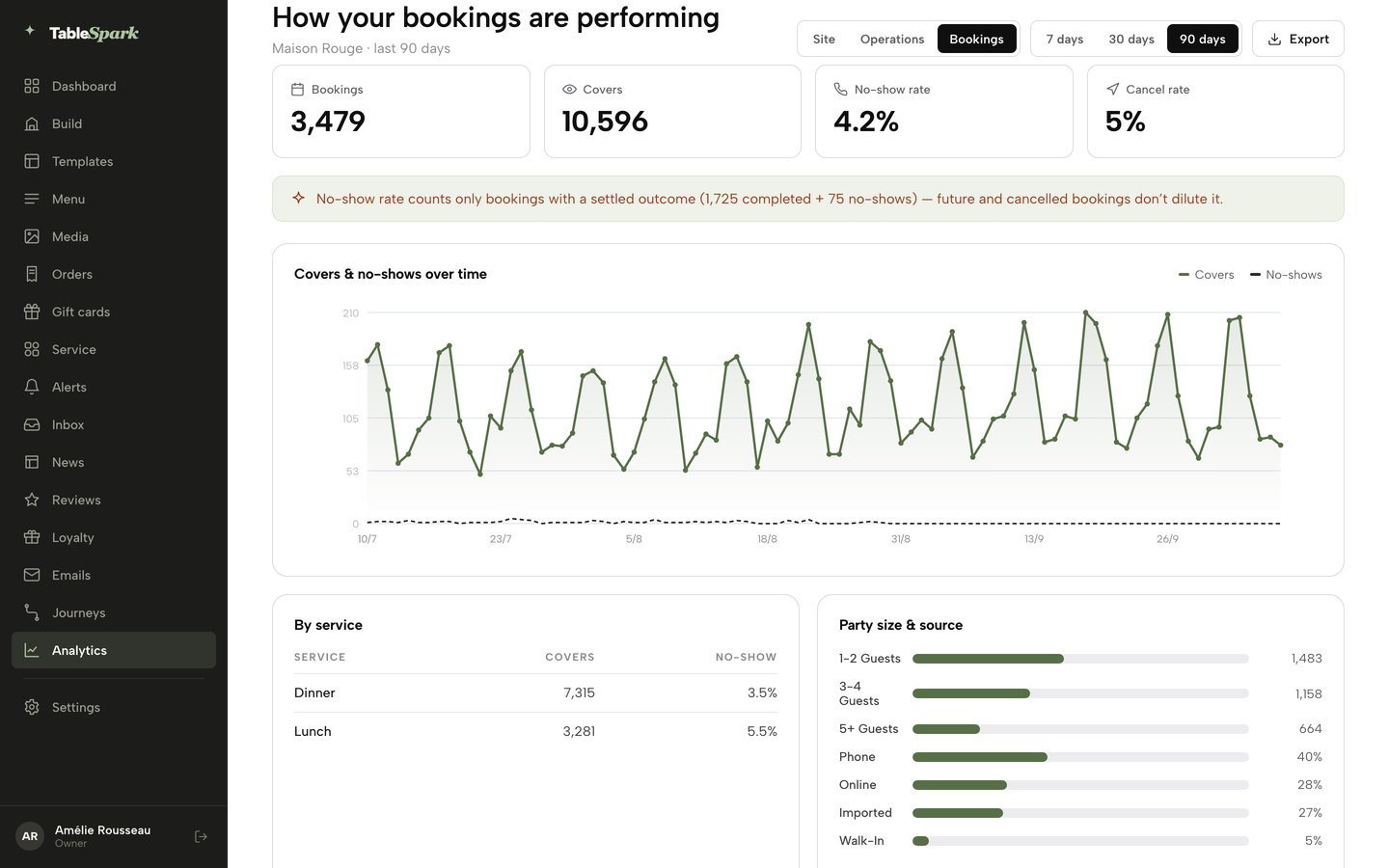 The Bookings report with the Export button in the top controls