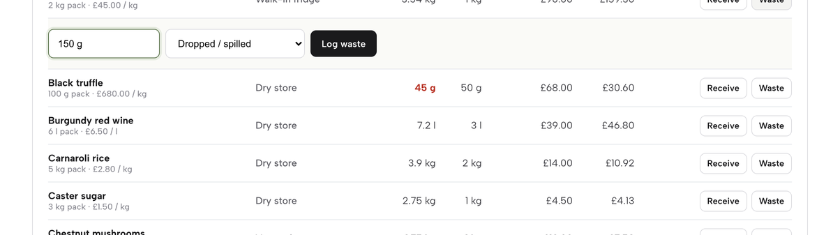 The Waste form for beef fillet with 150 g and Dropped or spilled chosen