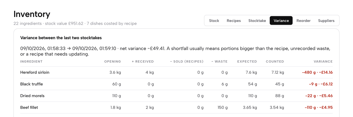 The Inventory tab bar with Variance selected