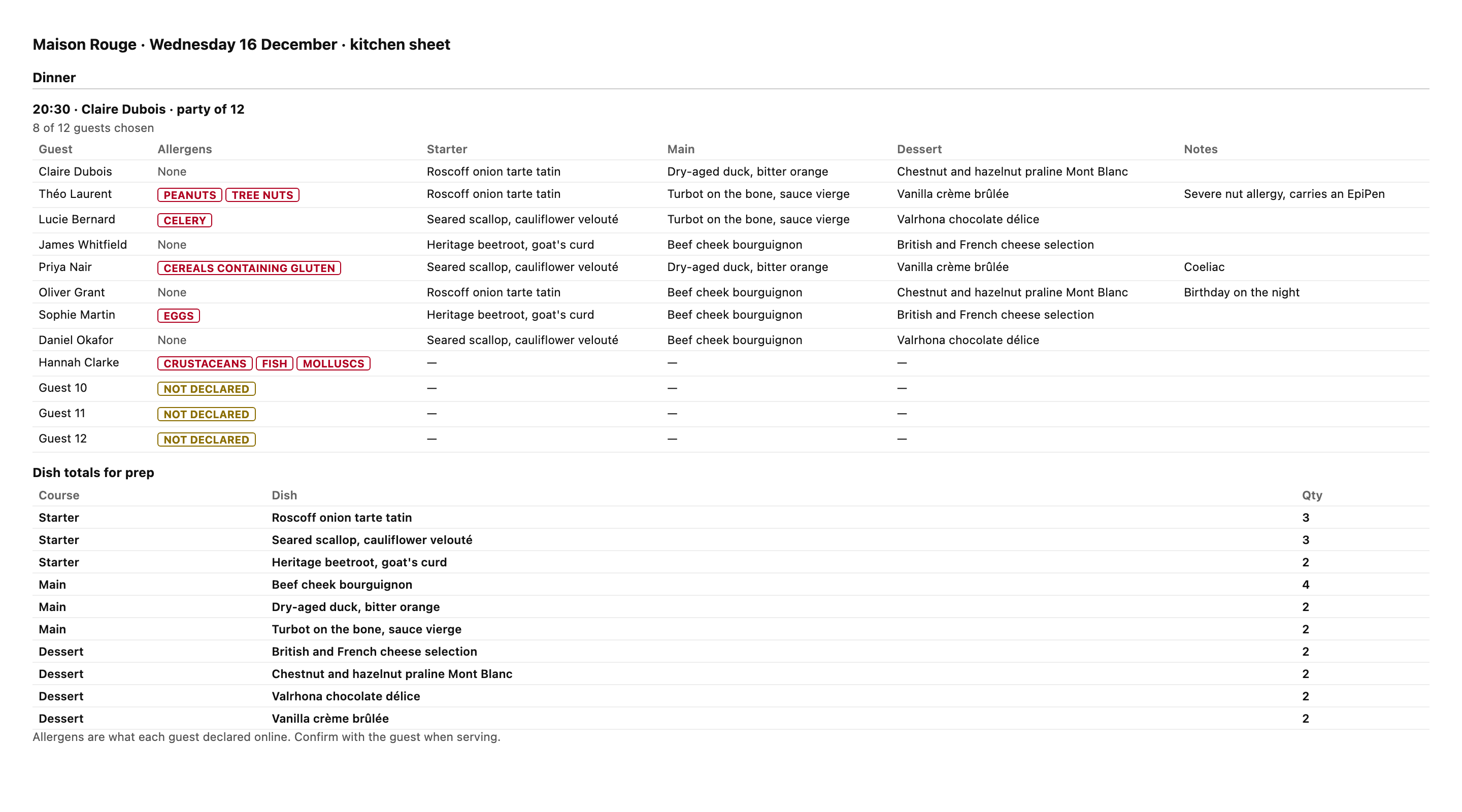 The printed kitchen sheet for Dinner on Wednesday 16 December with each guest, their allergens, their three courses and notes, and a Dish totals for prep table