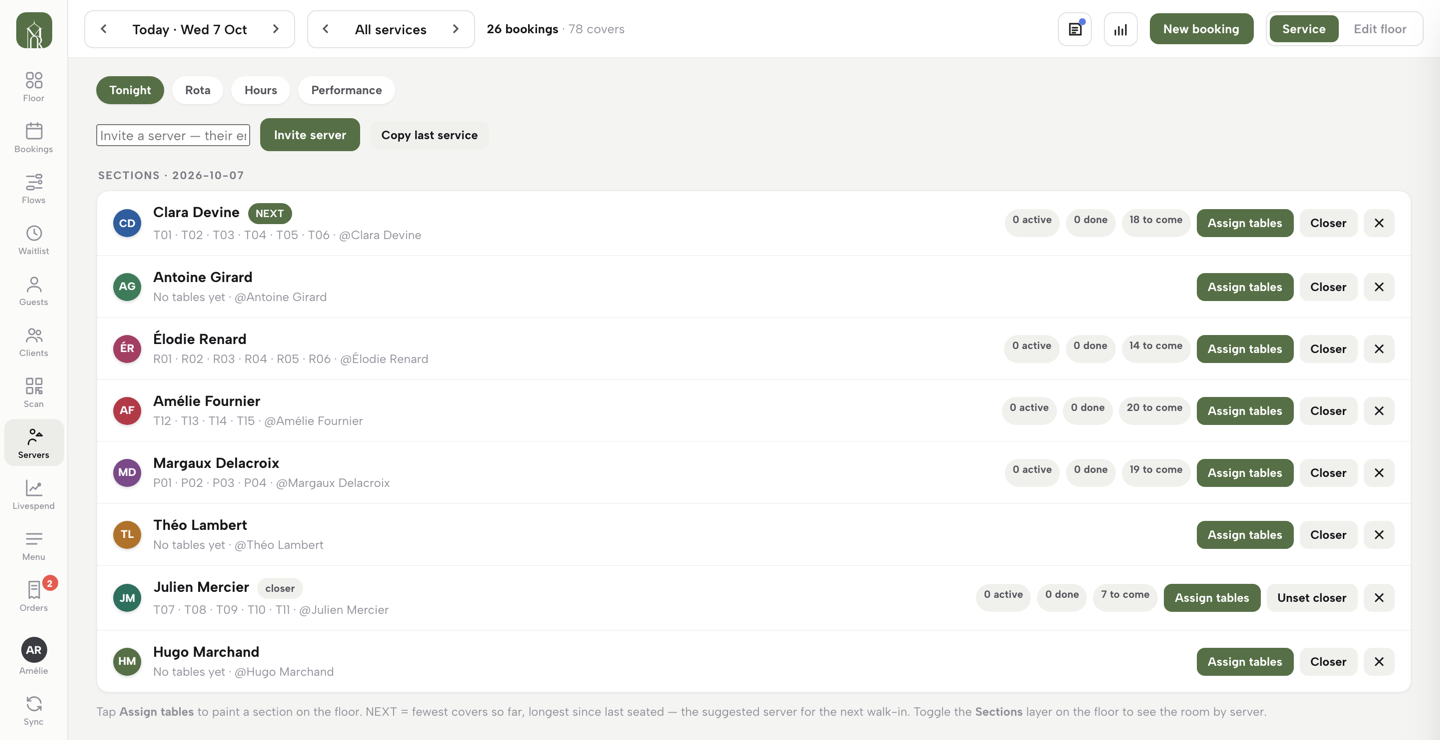The Servers view on the Tonight tab with the Tonight, Rota, Hours and Performance switch