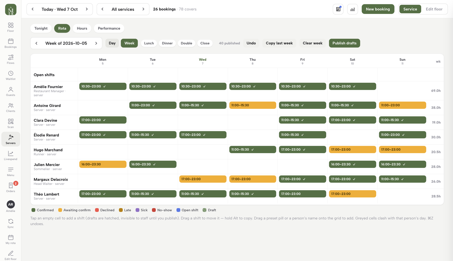 The rota's week view with the Publish drafts button in the toolbar