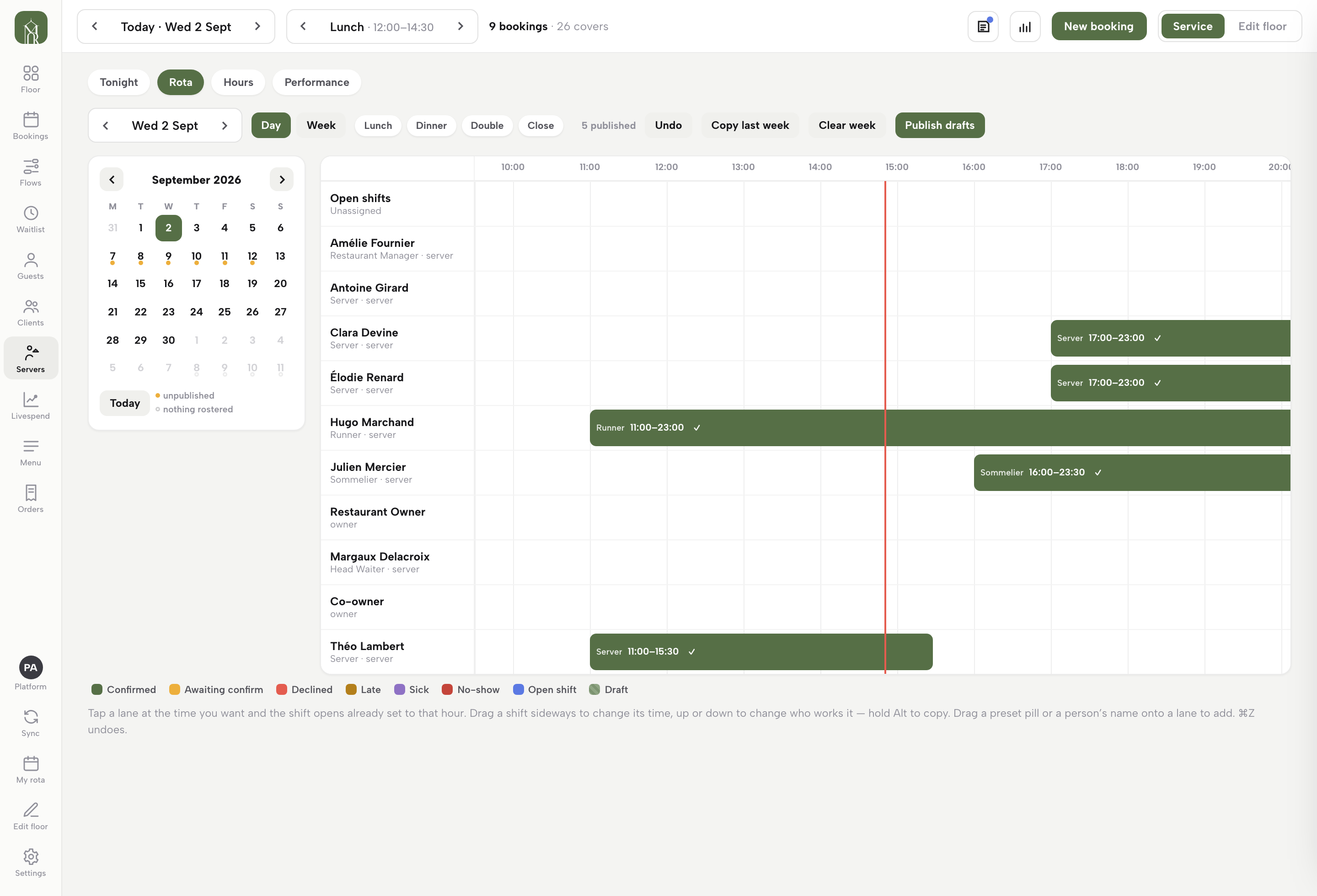 The rota's day view: month calendar on the left, time-axis lanes per person with role-labelled shift chips and acknowledgement ticks, Day/Week and preset controls, Copy last week and Publish drafts, and the eight-state colour legend
