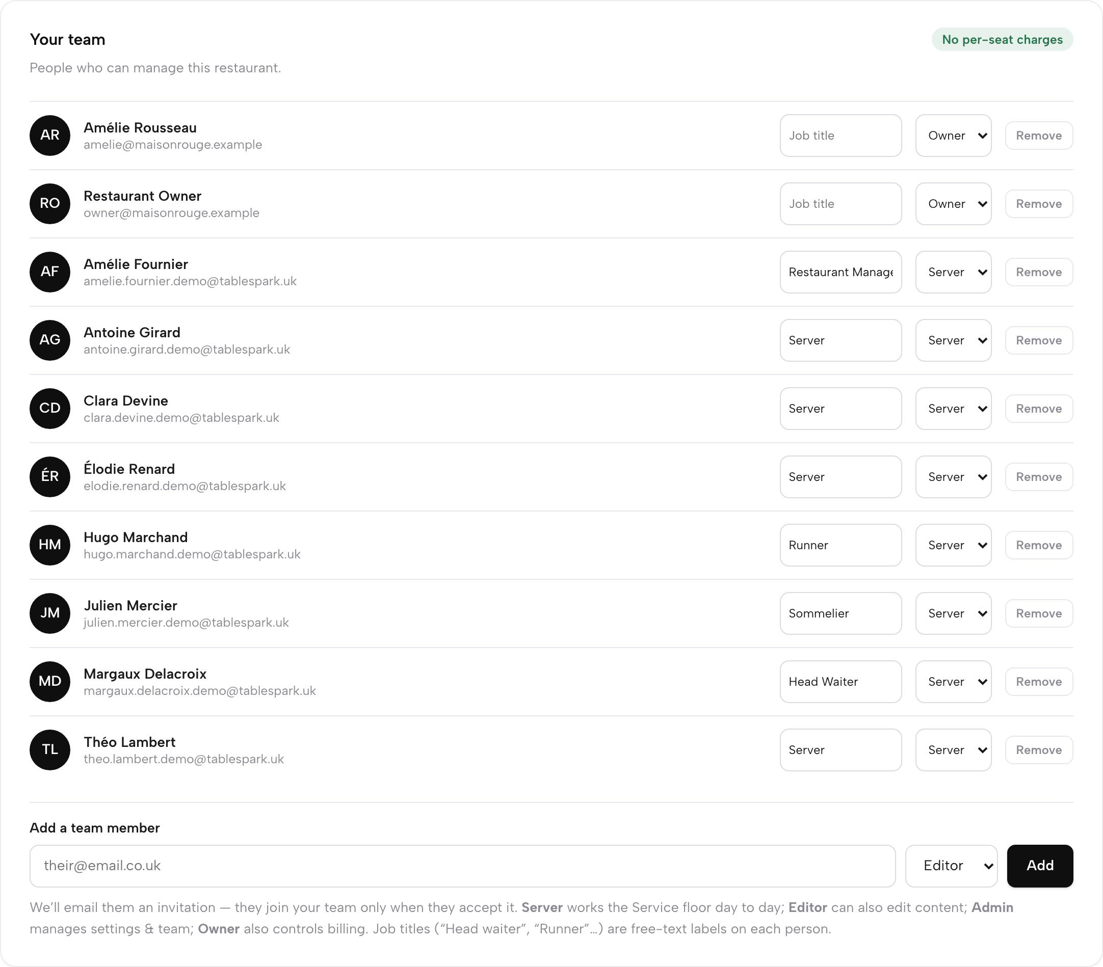 The Your team card: members listed with free-text job titles (Restaurant Manager, Runner, Sommelier, Head Waiter) and role dropdowns, the Add a team member form, and the No per-seat charges badge